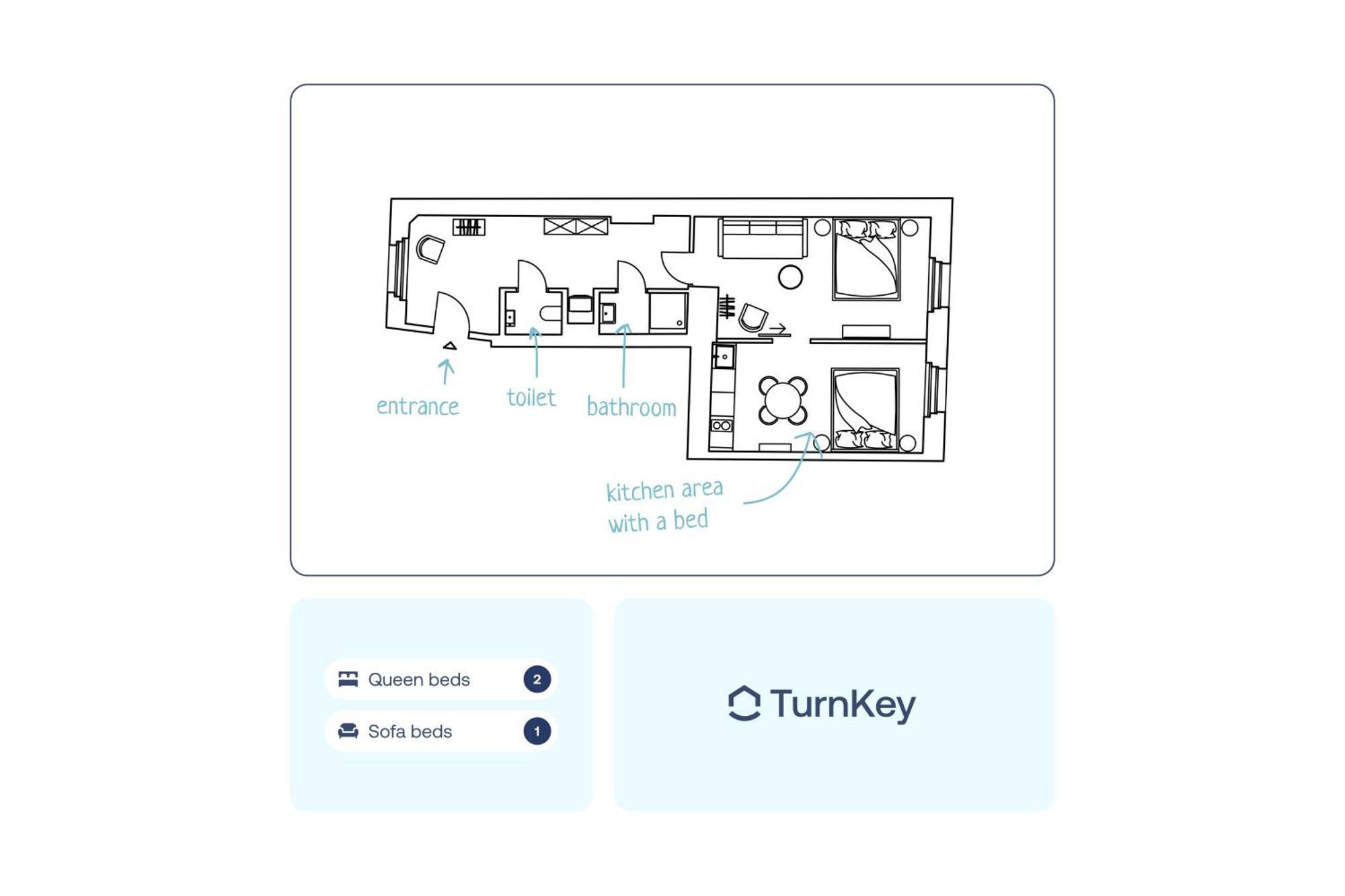 Turnkey I Karlin Square Apartments براغ الغرفة الصورة