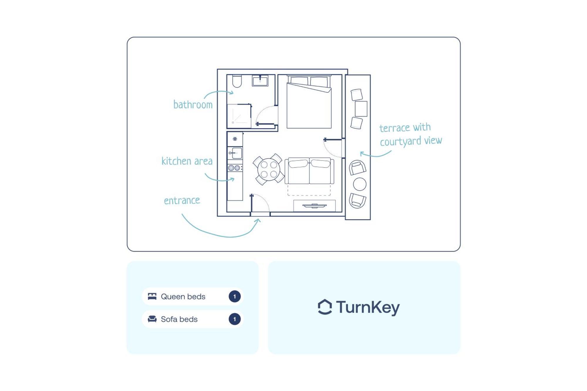 Turnkey I Karlin Square Apartments براغ الغرفة الصورة